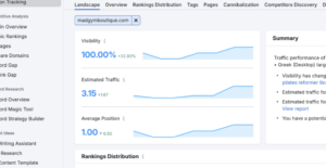 SEMrush screenshot